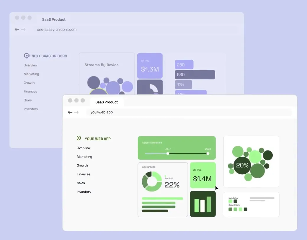 Example of white-label analytics