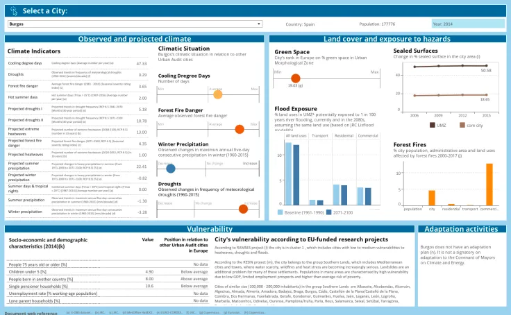 tableau dashboard