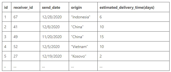 Example of a Google Sheets dataset structure