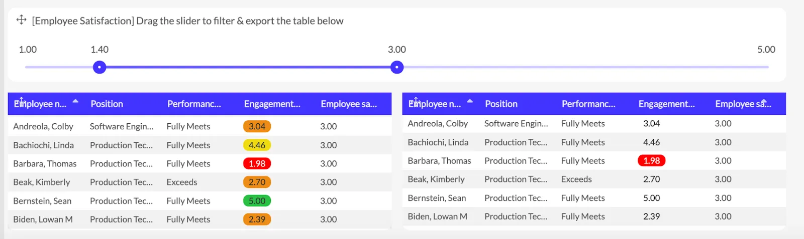 highlighting information in a visualization