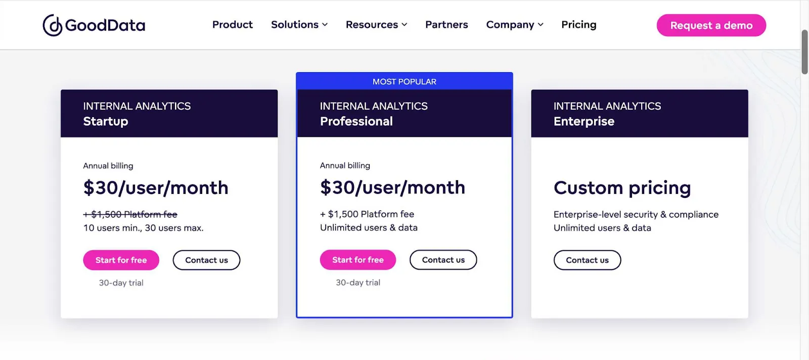 gooddata pricing - old analytics features and bi capabilities support and dedicated customer multi tenancy and branding sla support and dedicated small medium companies
