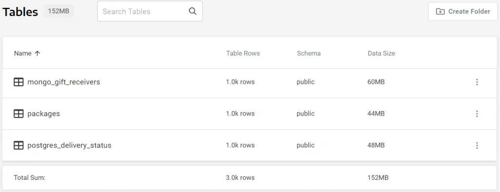 Example of data tables in Panoply