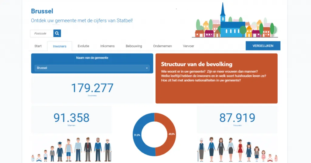 Example of how the Belgian government uses embedded business intelligence to drive policy-making
