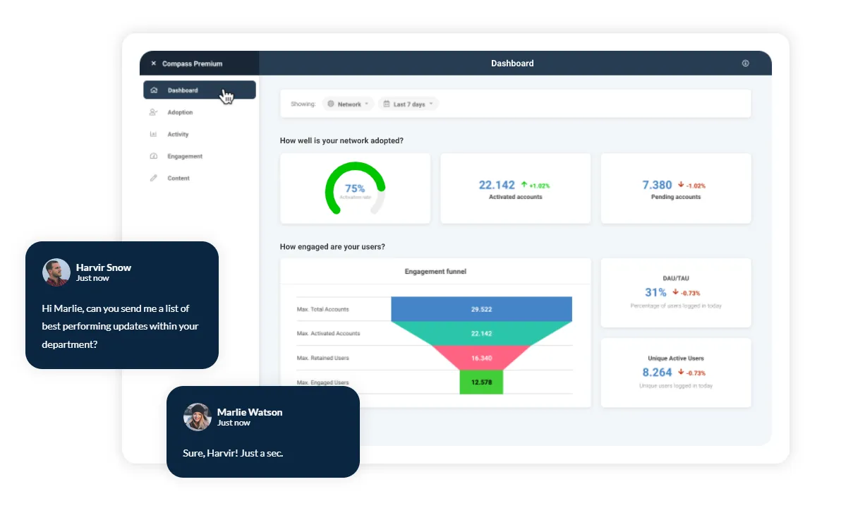 analytics in Speakap
