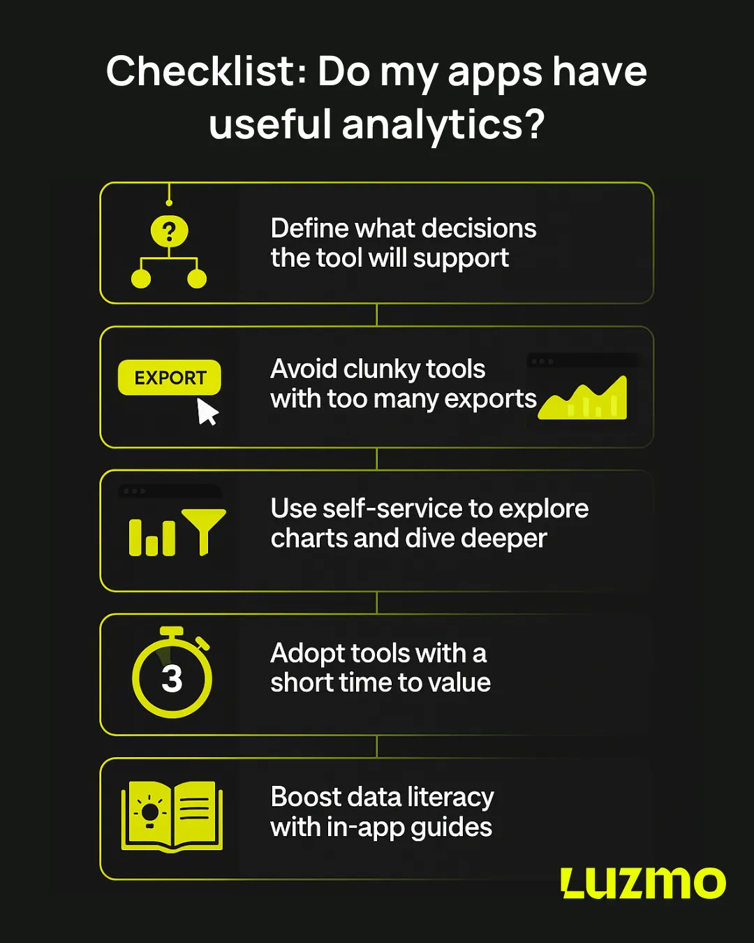 Checklist for assessing in-app analytics