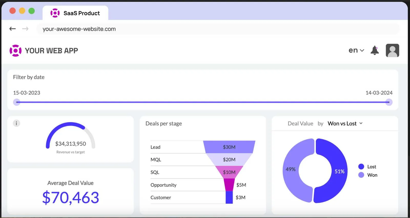 luzmo for data visualization