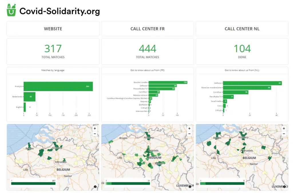 Example dashboard showing matchmaking between helping neighbors during covid-19