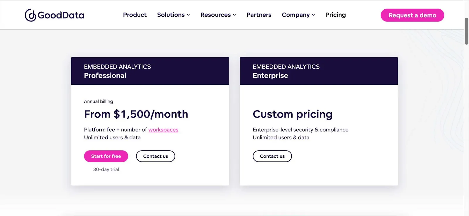 gooddata pricing - old based pricing enterprise grade security professional if you need everything in professional plus change from one pricing
