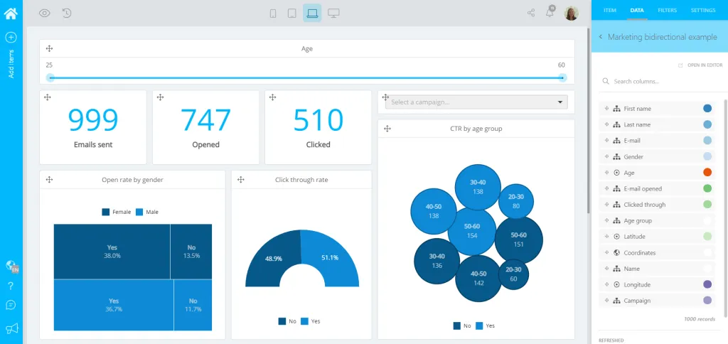 With embedded analytics, Selligent makes reporting part of a marketer's standard business processes