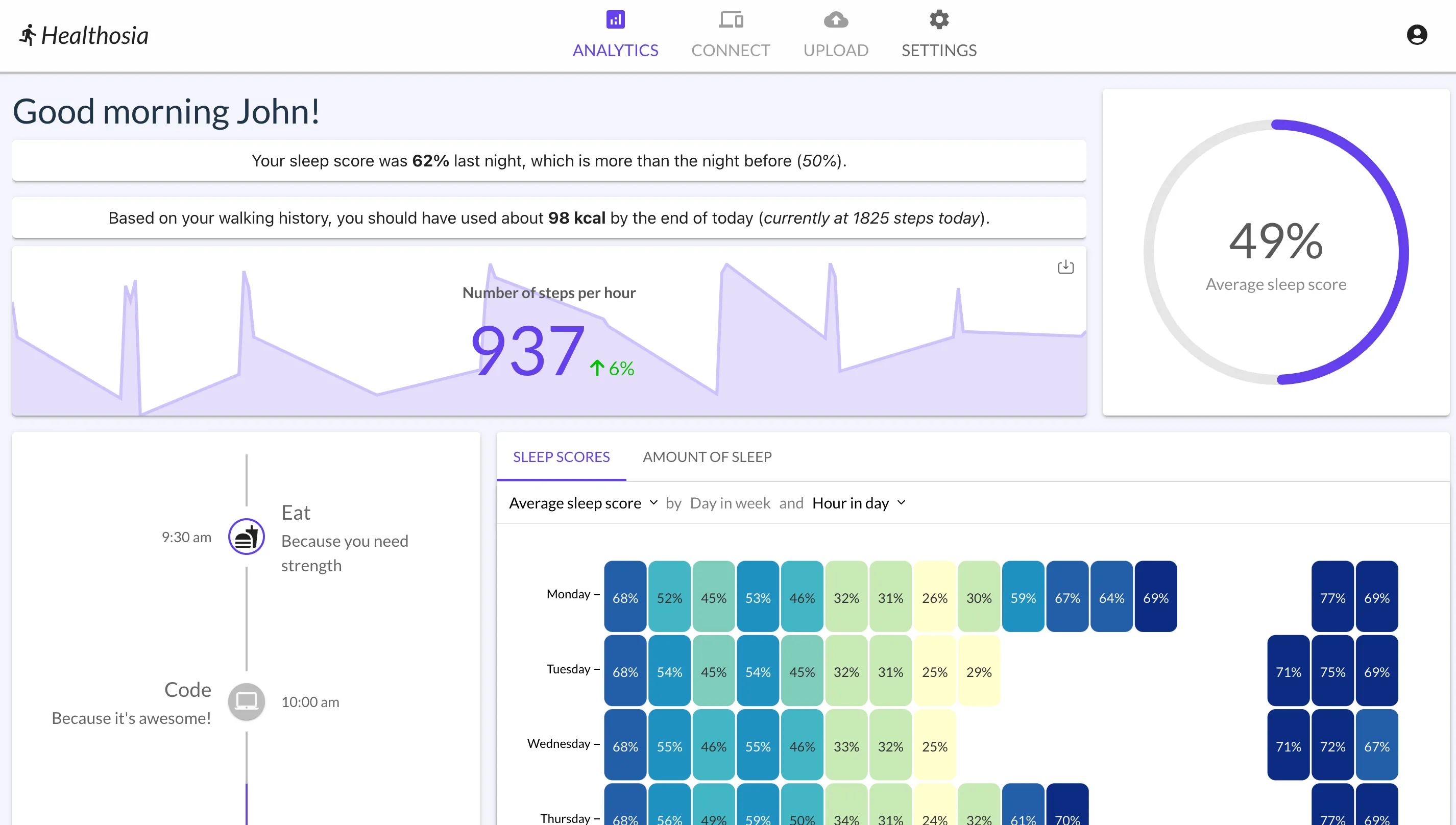 Context-aware data insights