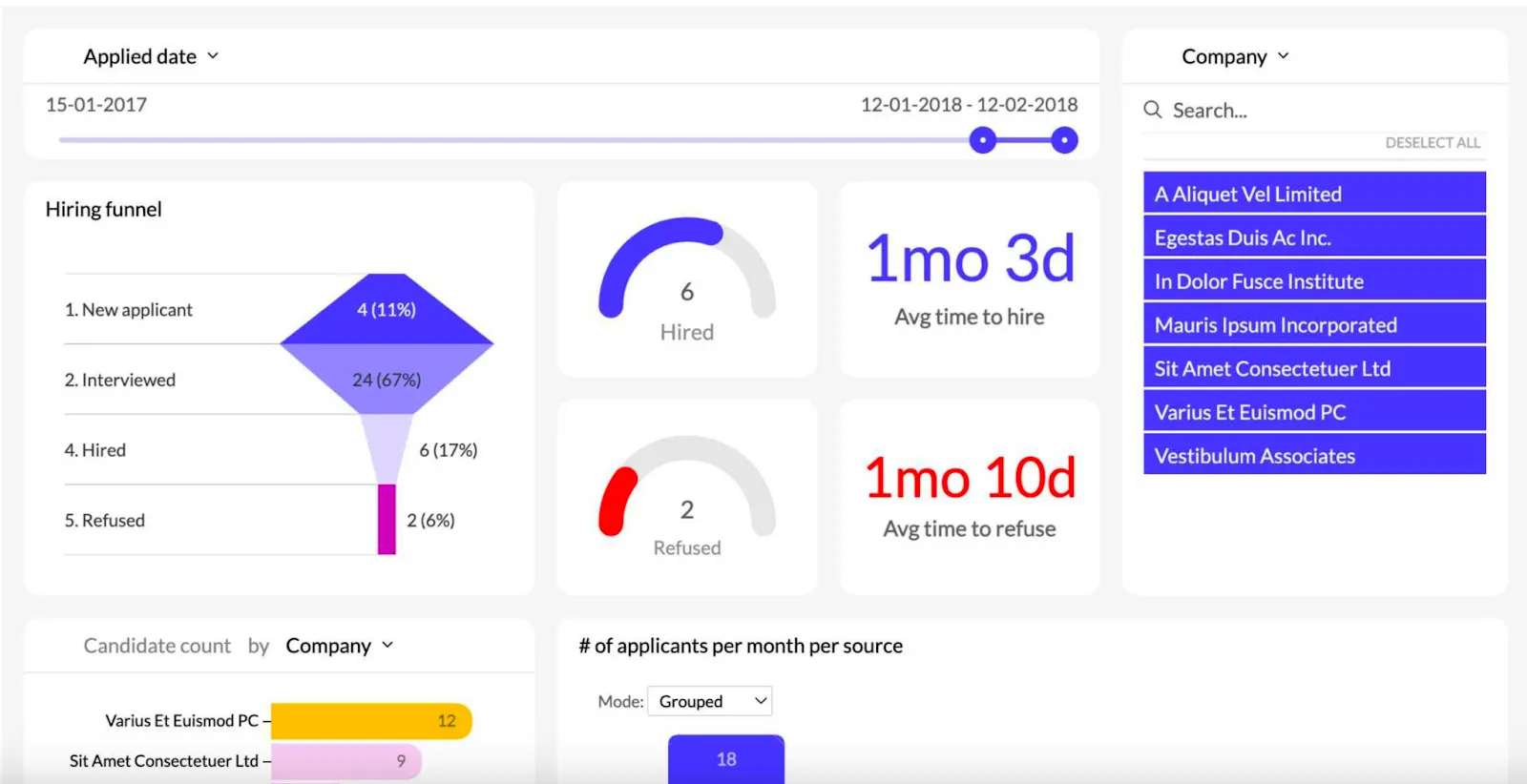 hr analytics dashboard 1 in luzmo