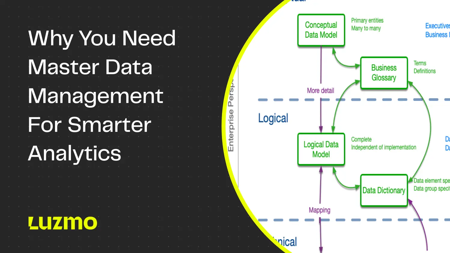 Why is Master Data Management the Foundation for Smarter Analytics?