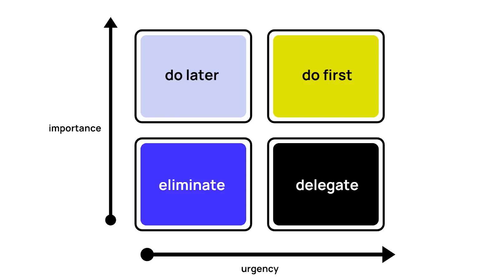 prioritizing customer feedback