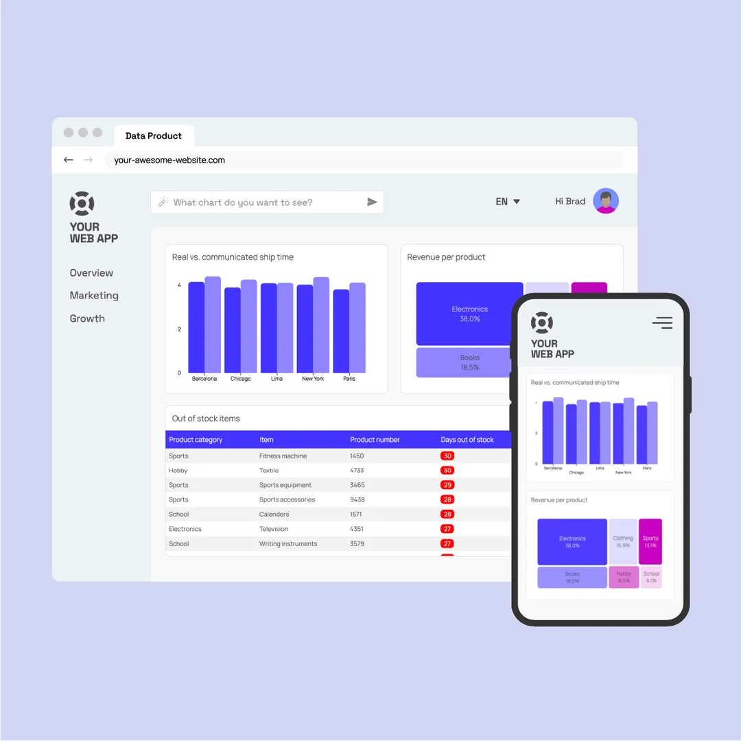 Luzmo analytics