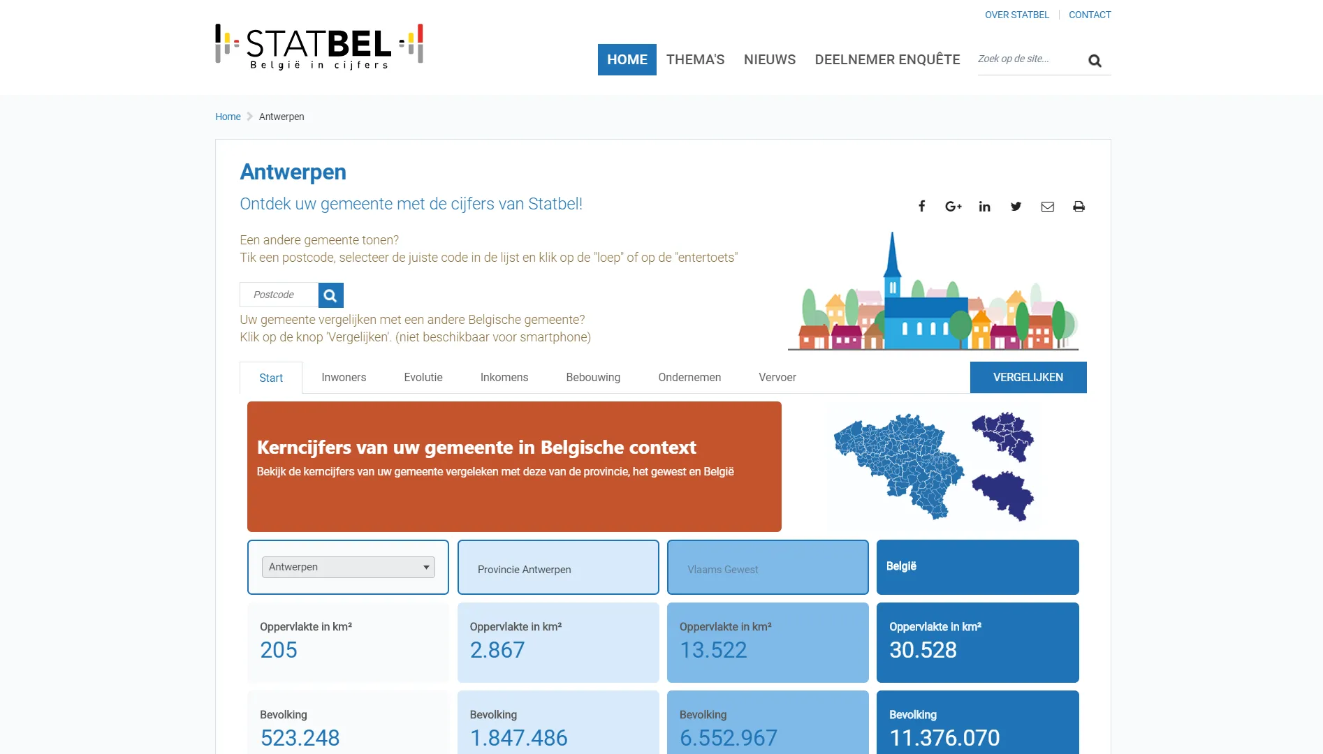 Integratie Luzmo in Statbel gemeentetool