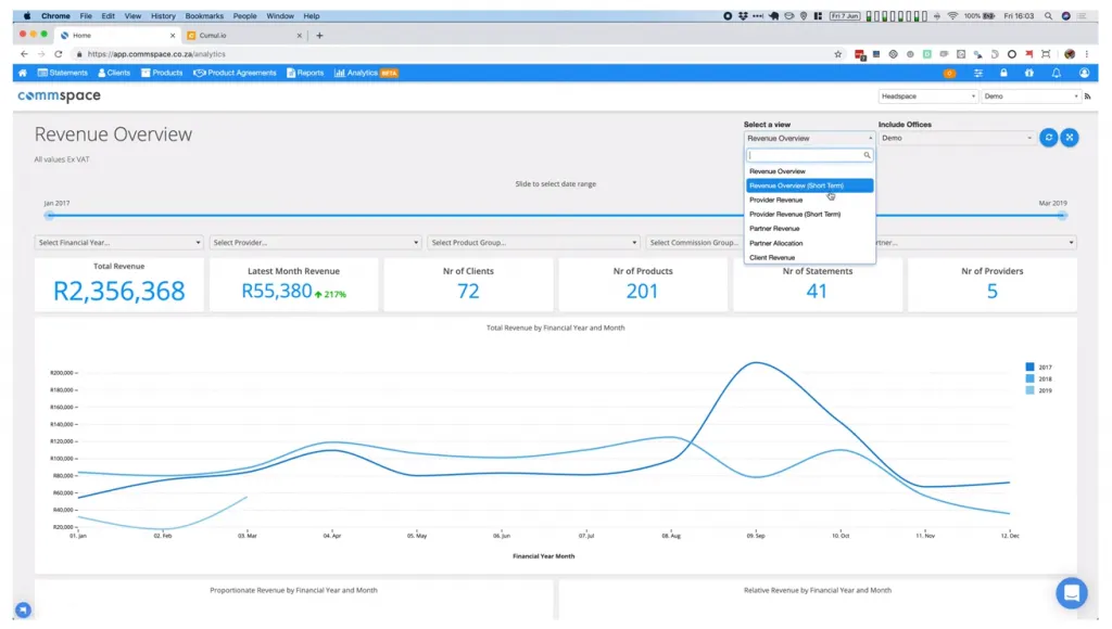 self service analytics dashboard