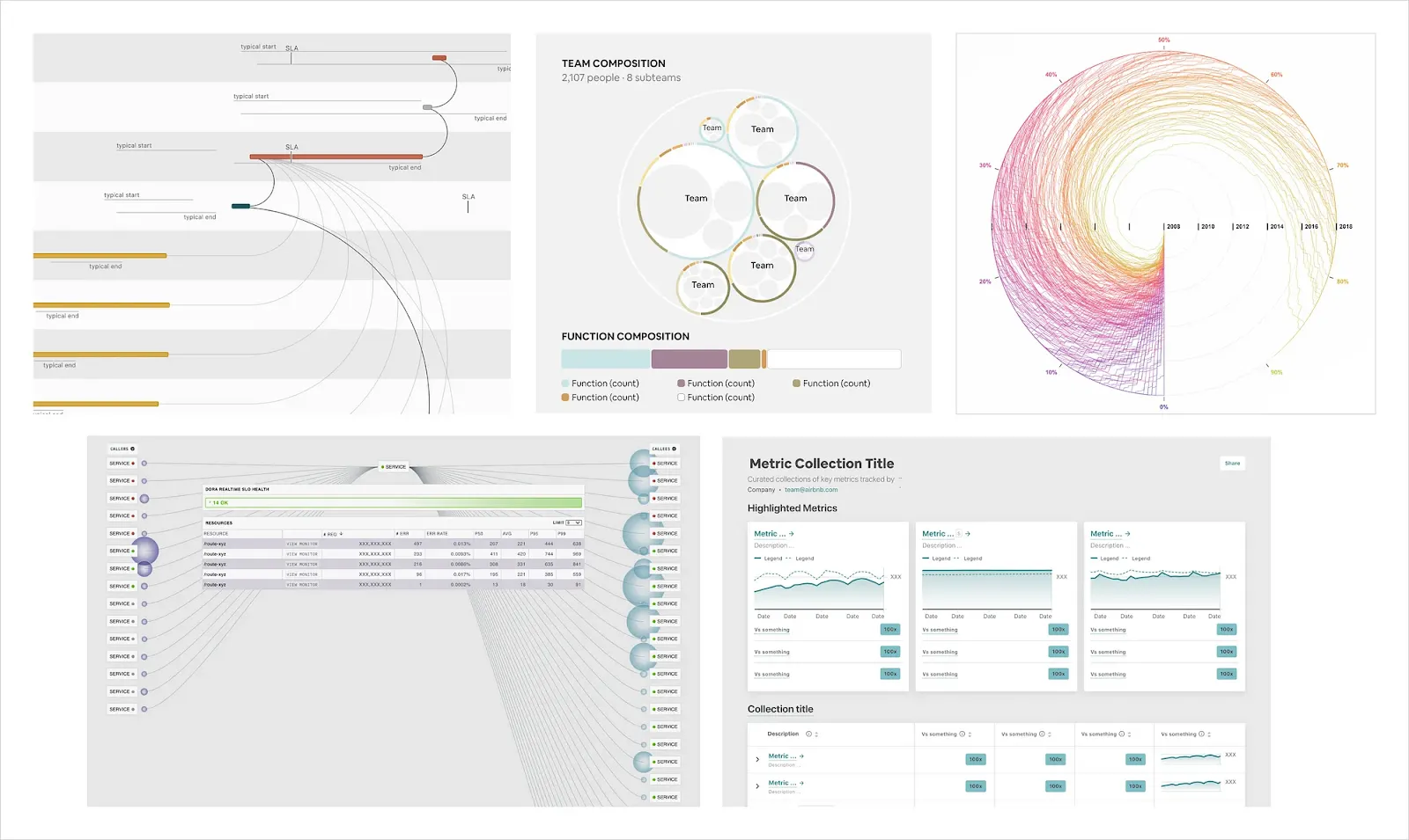 React chart library - Visx