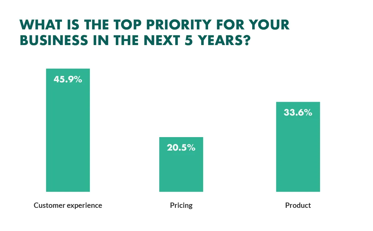 customer feedback as a priority