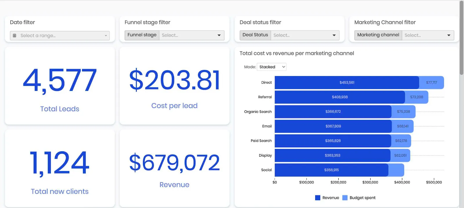 a dashboard in Luzmo