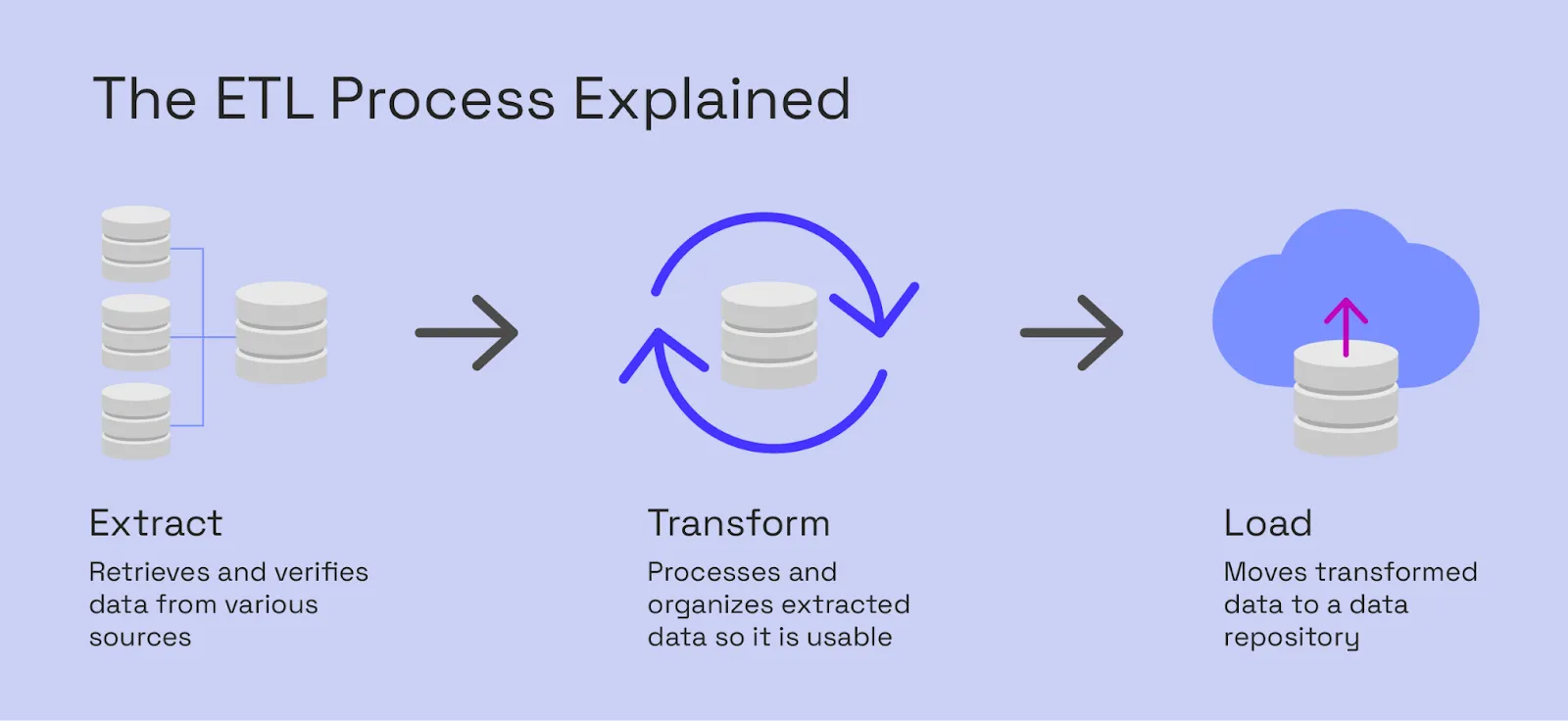 what is etl