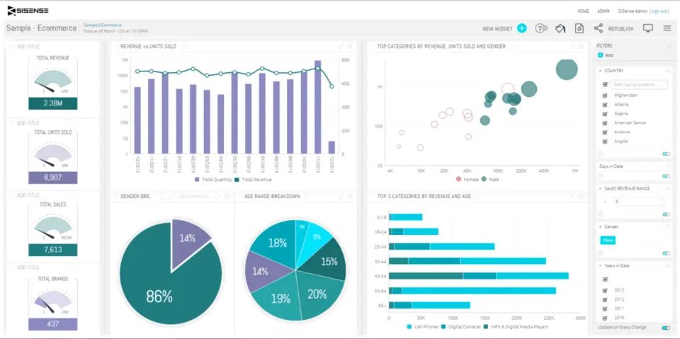 Sisense: data visualization tool for SaaS
