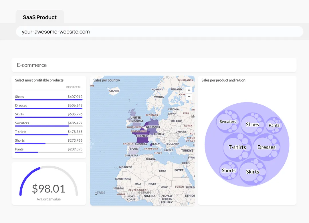 Luzmo vue chart library example