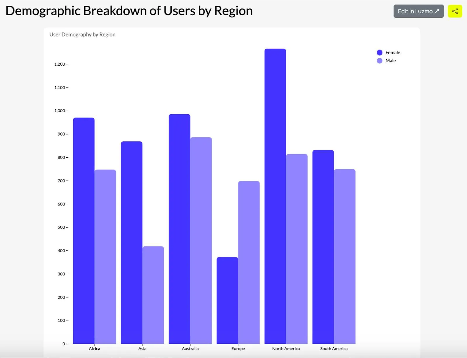 grouped bar chart 7