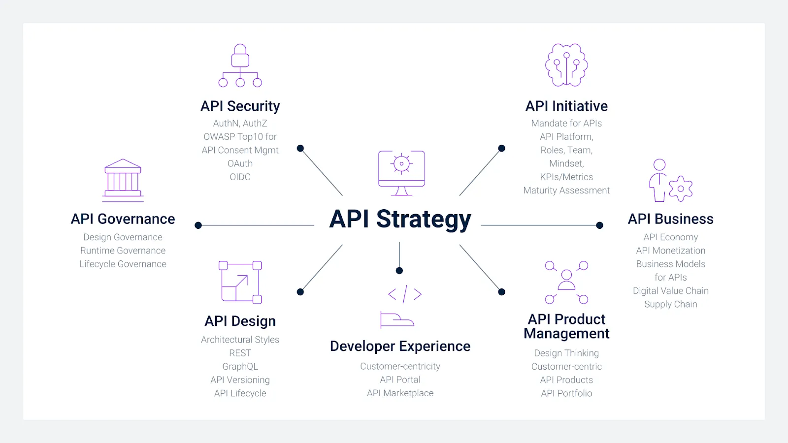 api strategy