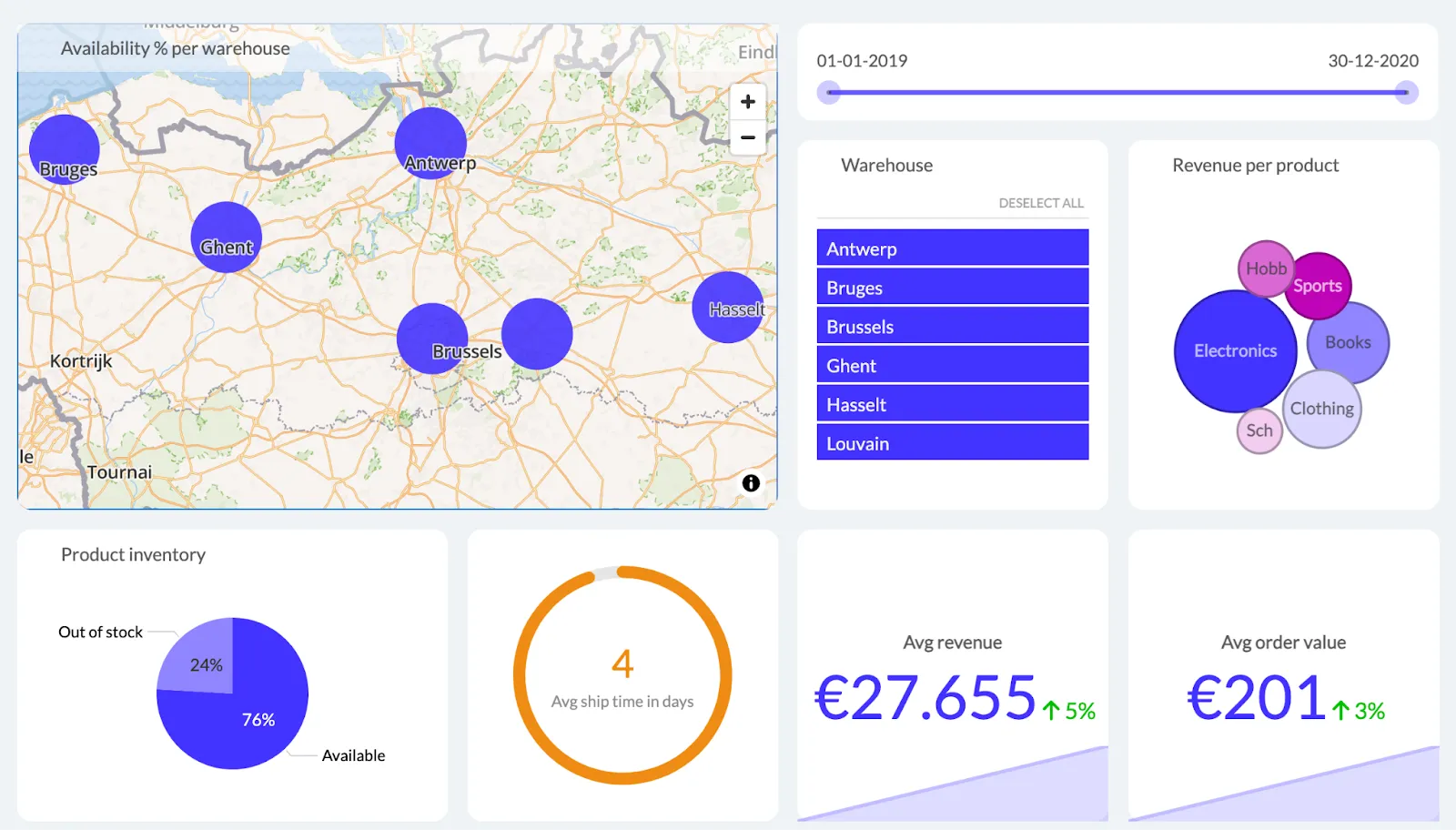 Luzmo data analysis