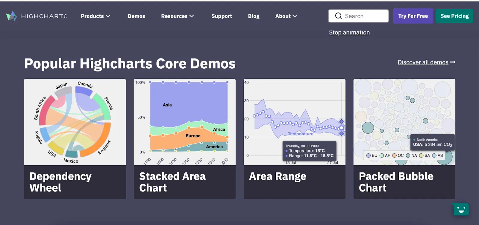 highcharts chart library