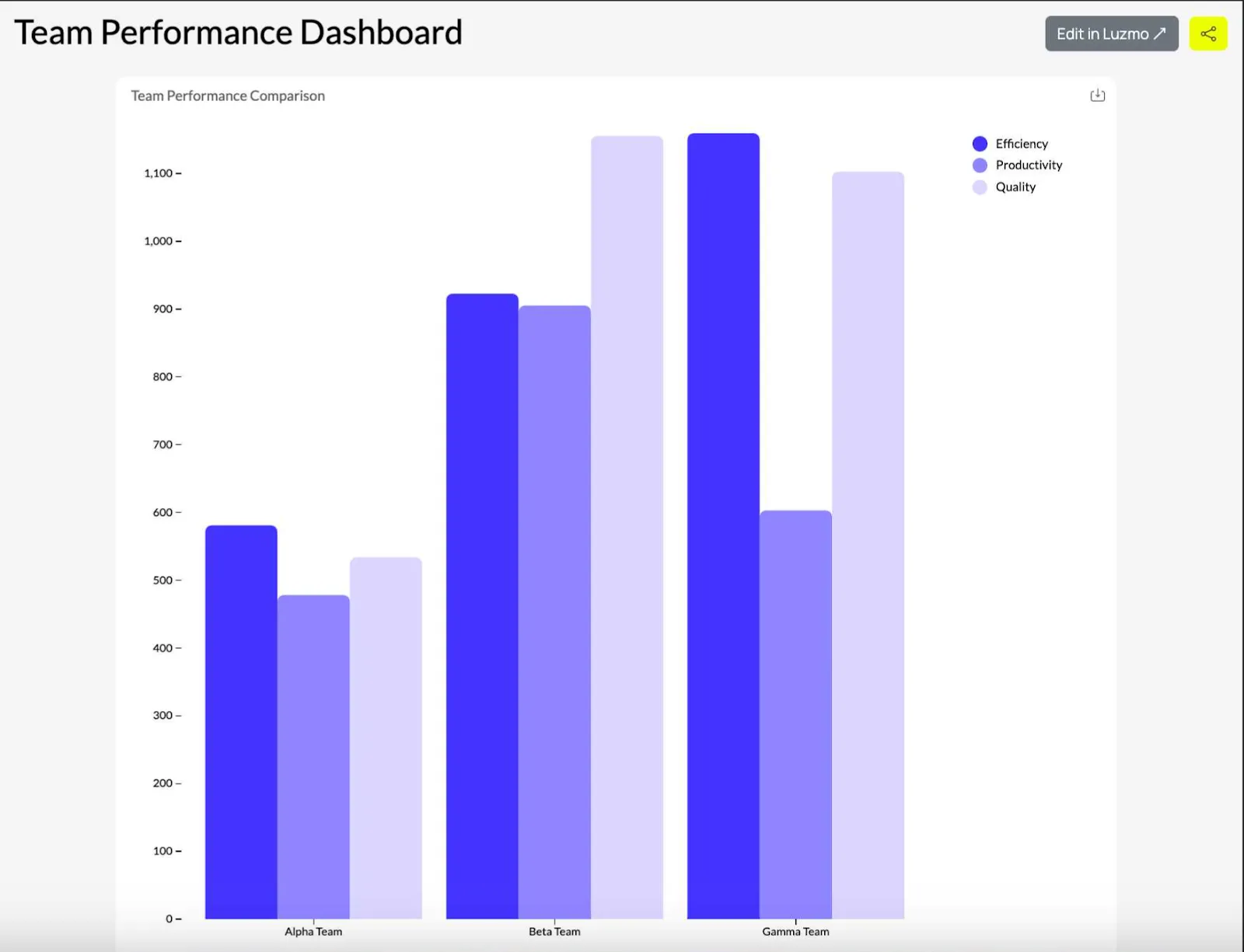 grouped bar chart 5