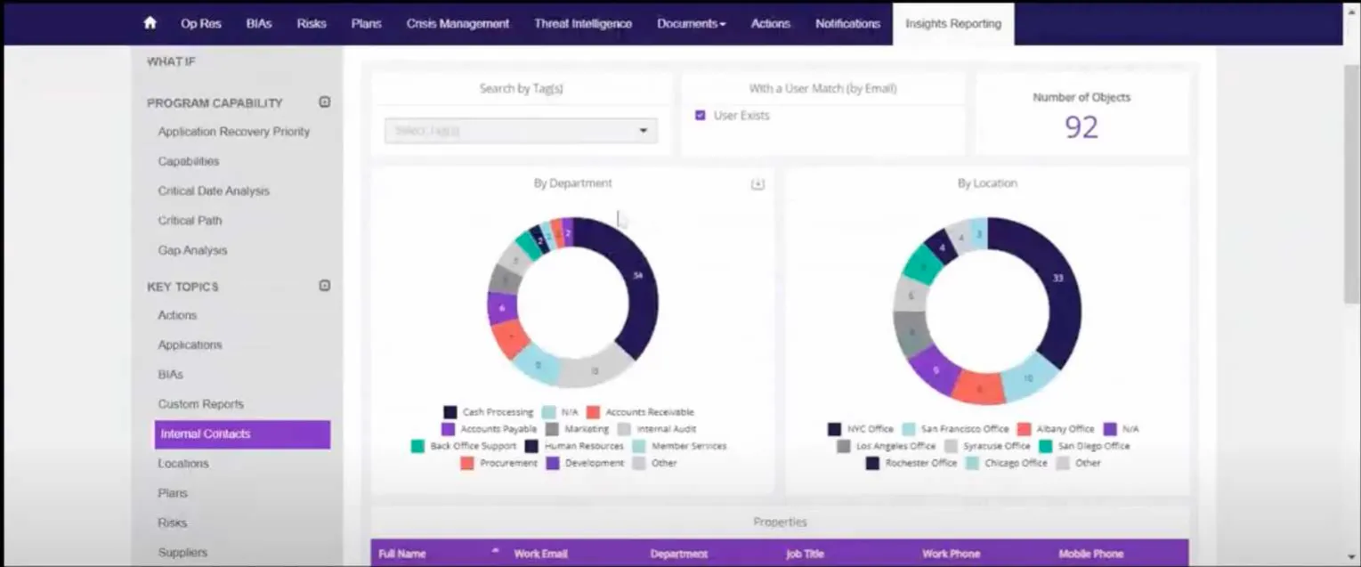 risk management visual analytics