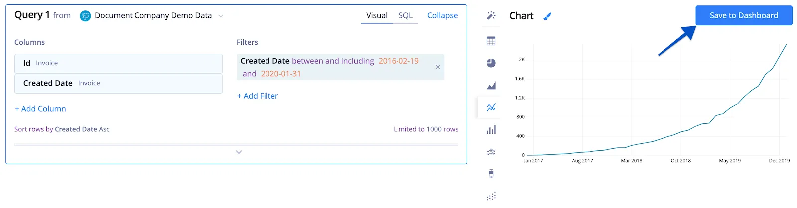 Creating charts with SQL in Chartio