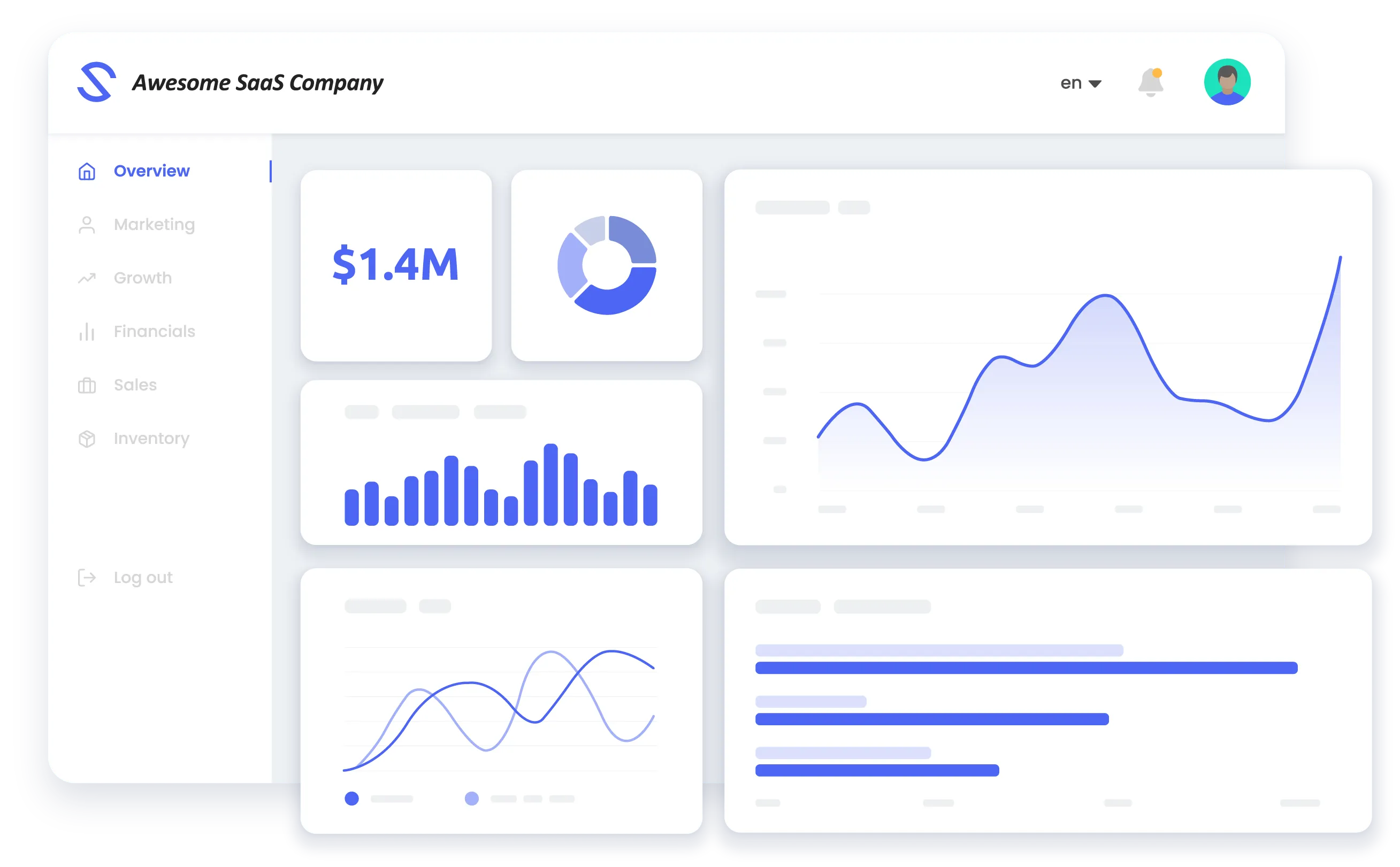 Example of an embedded analytics dashboard