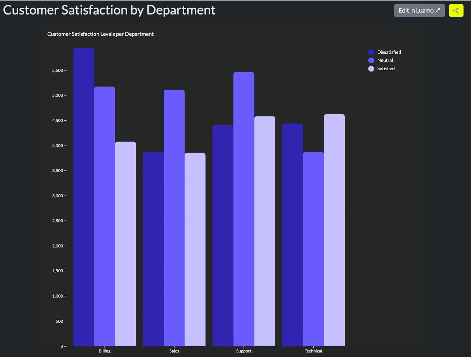 grouped bar chart 4