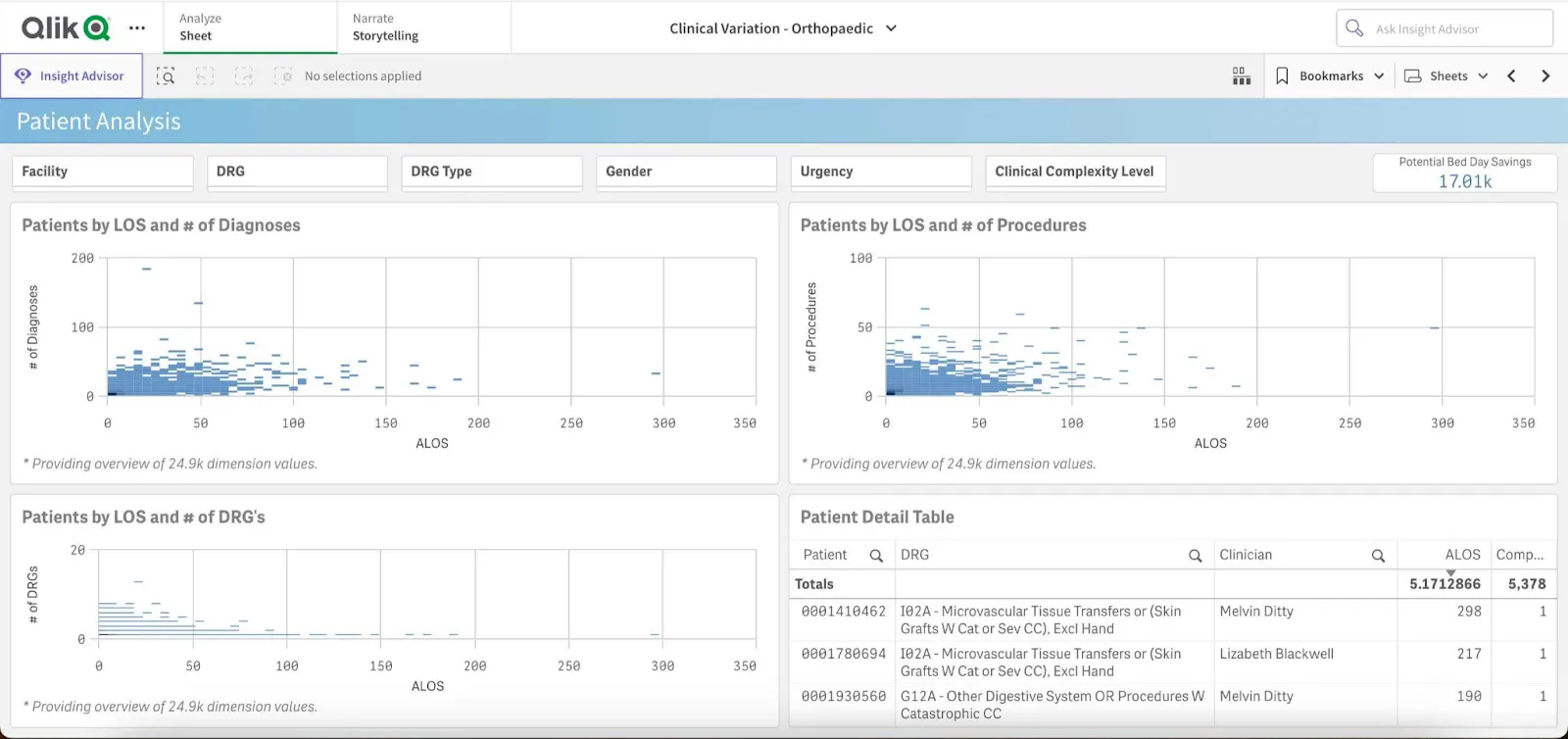 self-service bi tools - Qlik