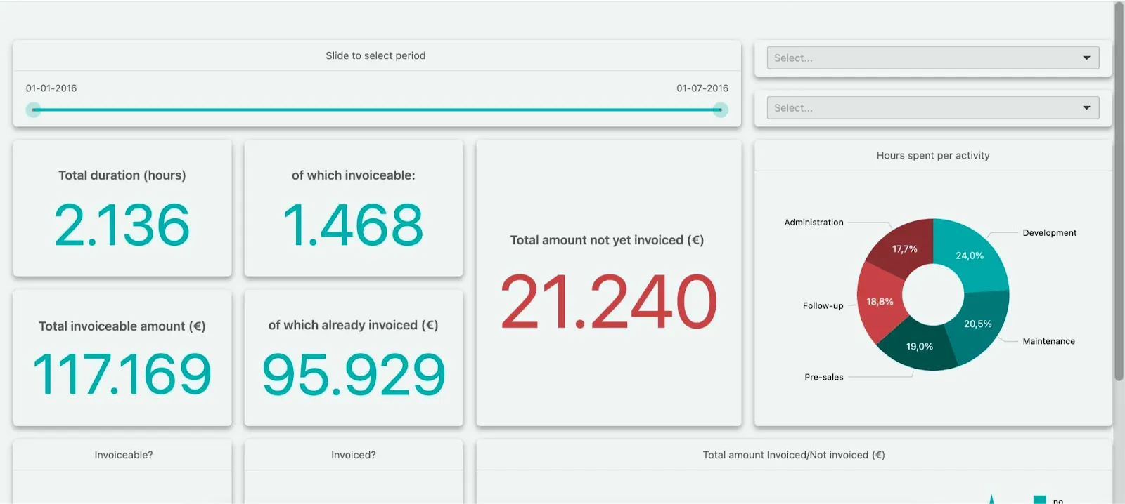 Luzmo dashboard