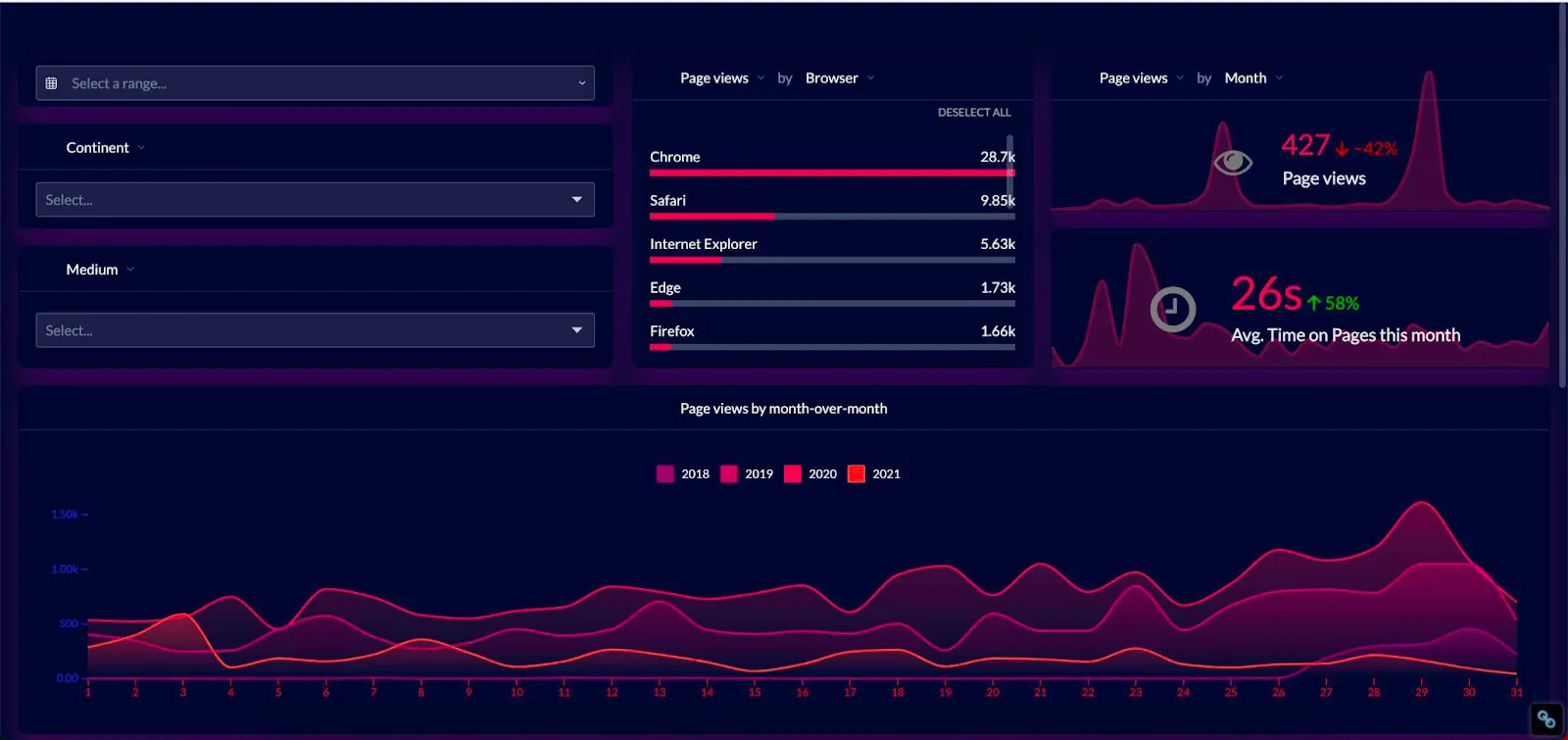 google analytics dashboard