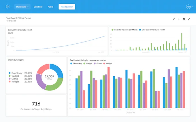 a metabase dashboard