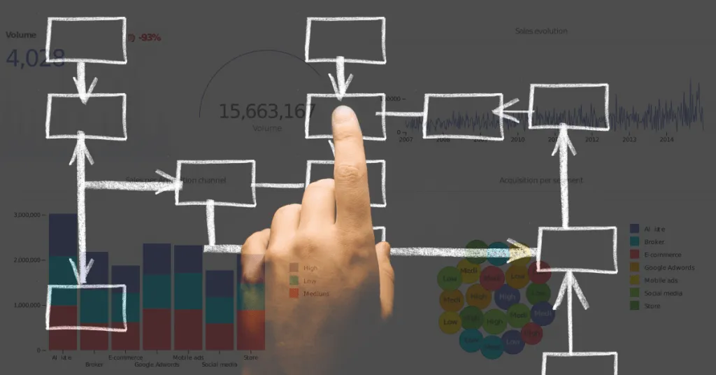 Illustration of immediate action-taking based on business intelligence in government