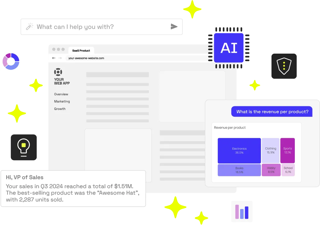 Luzmo IQ capabilities