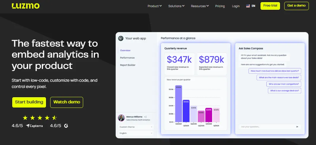 cloud analytics platform, cloud platform Luzmo with advanced analytics capabilities, data insights