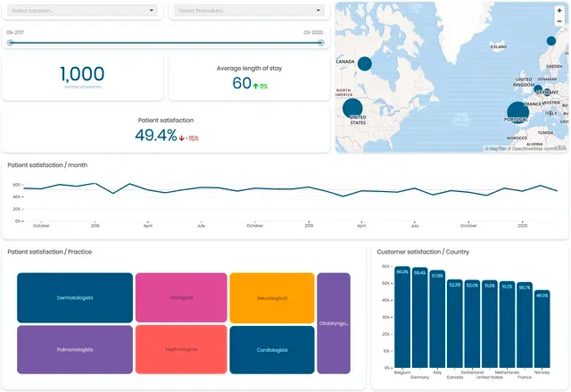 healthcare OEM analytics dashboard