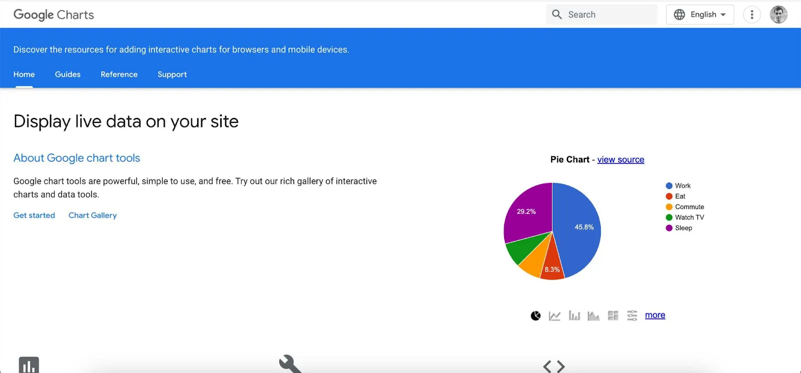 data visualization tools - Google Charts