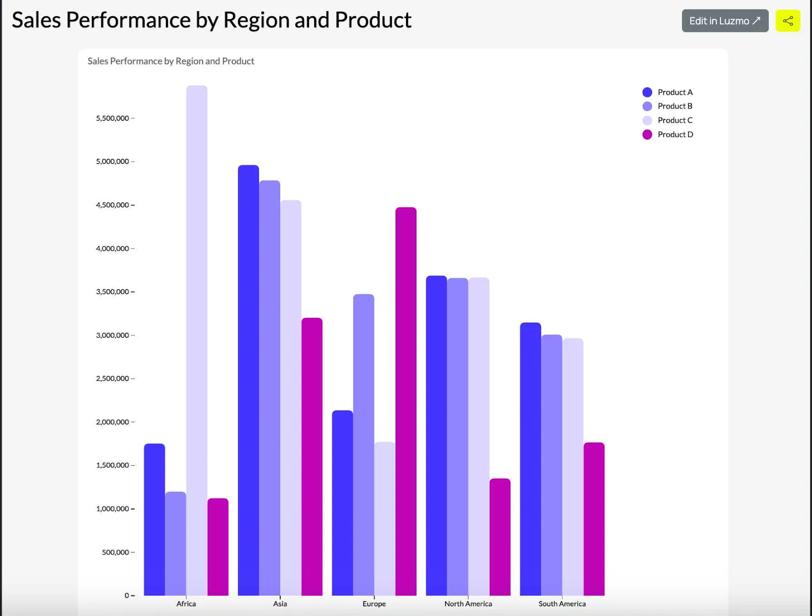 grouped bar chart 2
