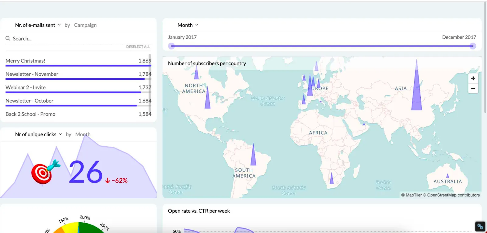 easier insights with new data analytics trends
