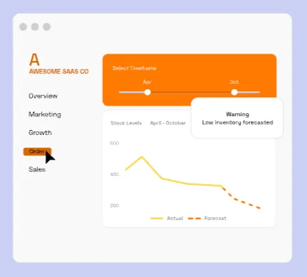 predictive analytics in retail