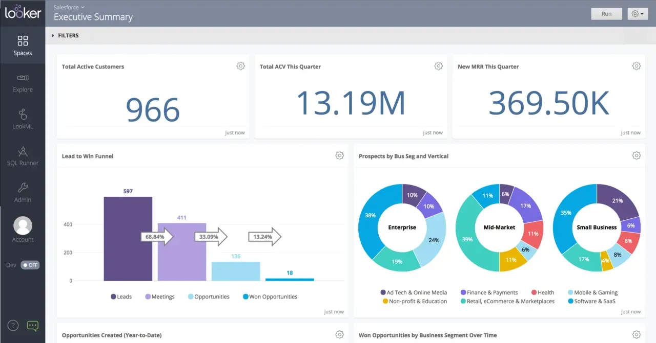 self-service bi tools - Looker