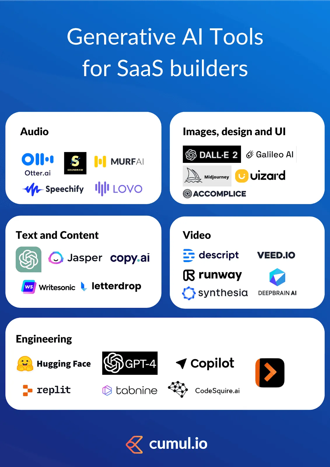 Generative AI landscape: tools for SaaS product builders