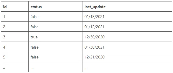 Example of a PostgreSQL dataset structure
